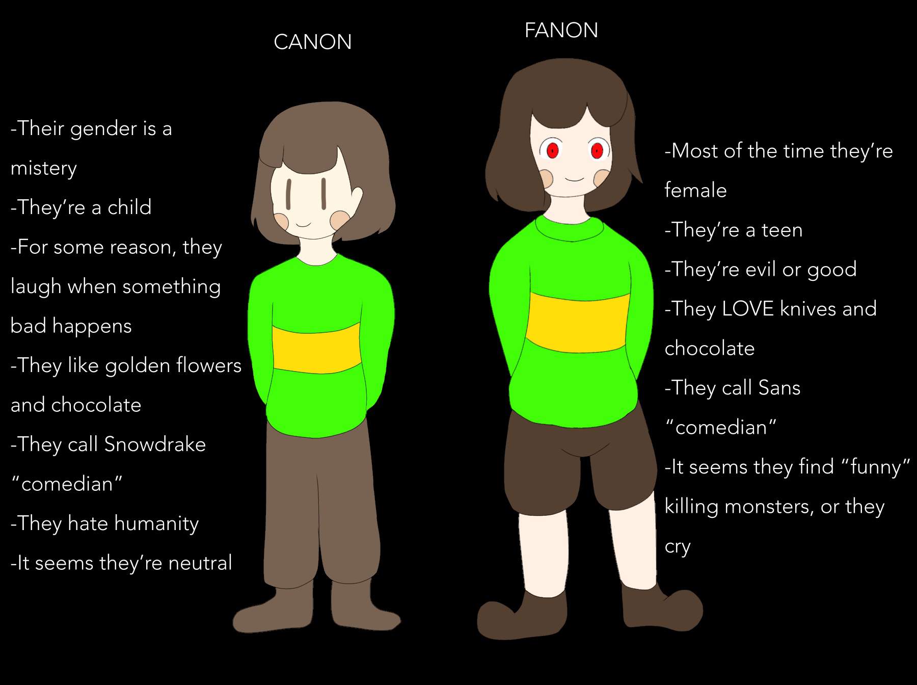 Canon Vs Fanon | Undertale Amino