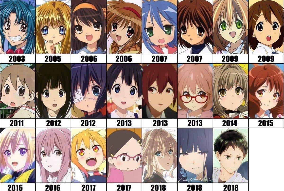 Эволюция рисовки аниме