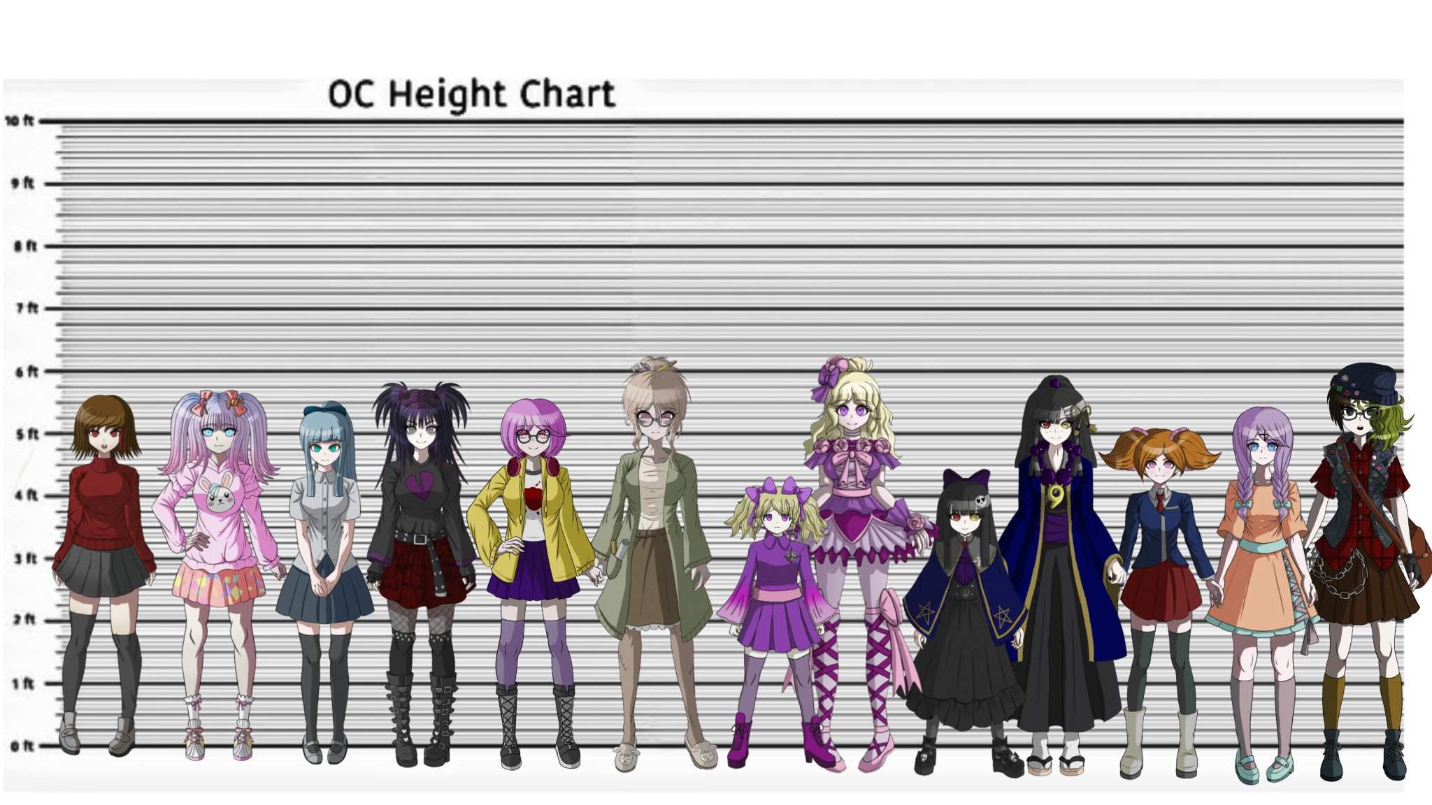 OC Height chart Danganronpa Amino