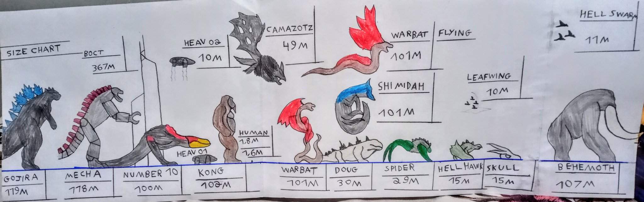 Monsterverse Poster Size Chart made by me Godzilla Amino