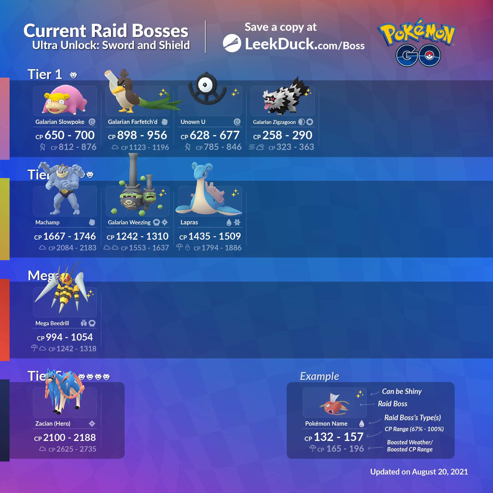 Current Raid Bosses 