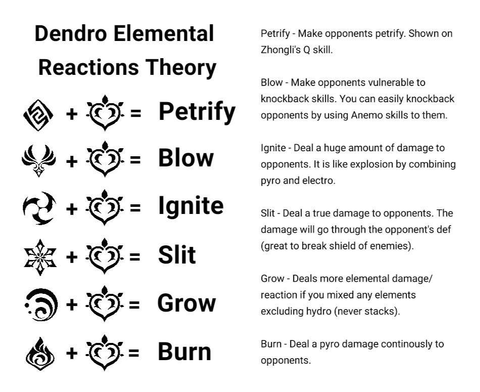 any-ideas-for-a-sub-dps-bow-user-genshin-impact-amino