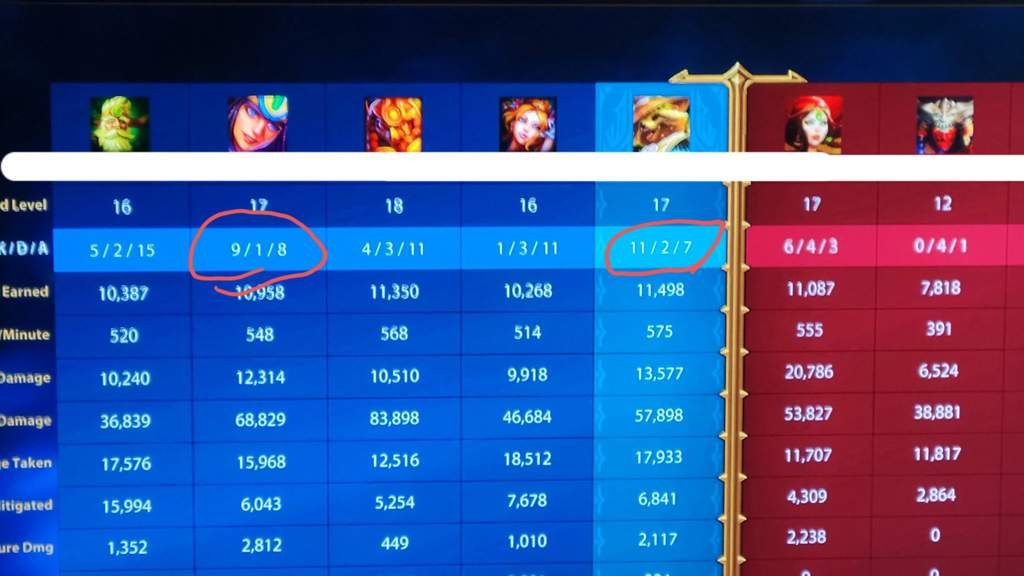 How does the K/D/A work? Smite Amino