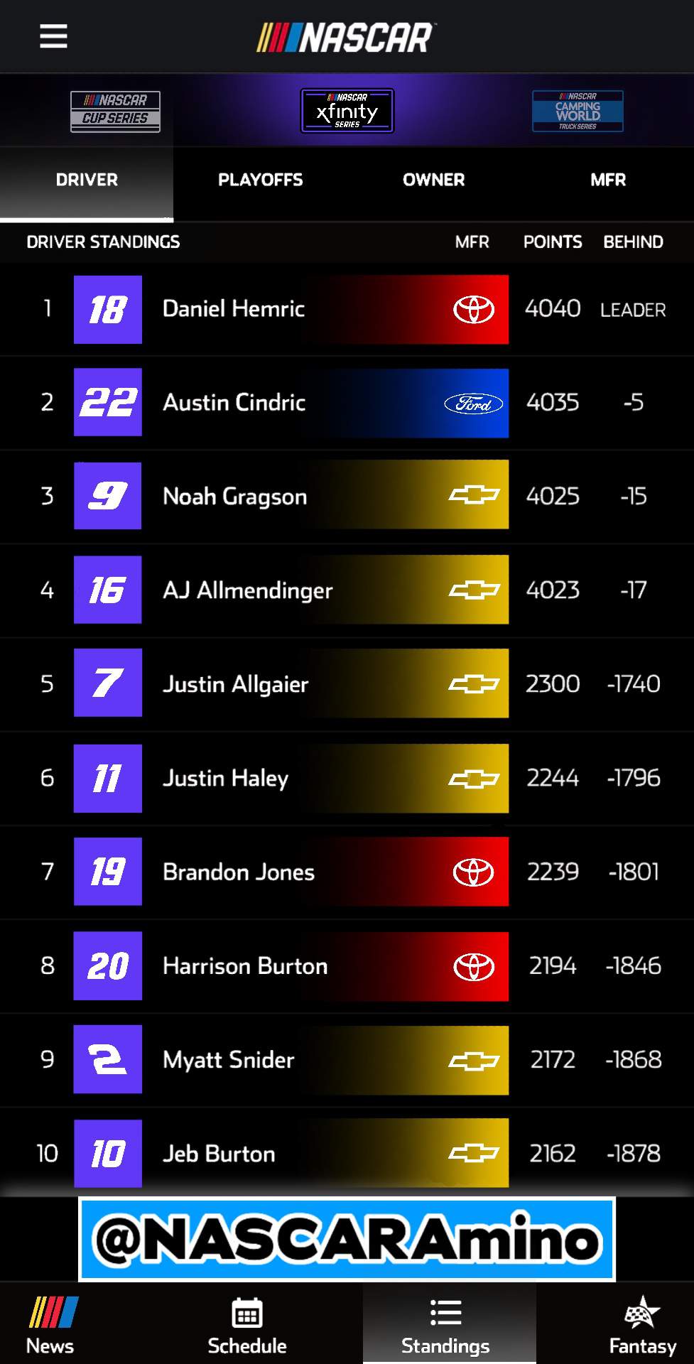 NASCAR App Standings 2022 Concept NASCAR Amino