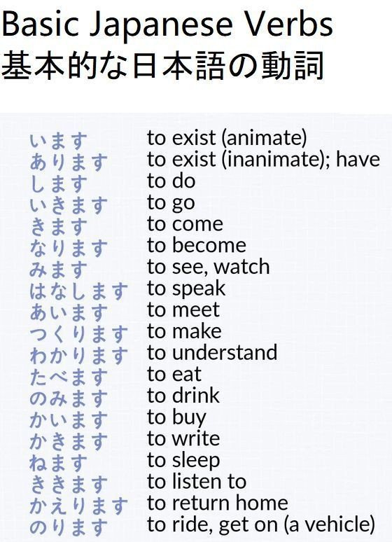 Basic japanese verbs | Japanese School Amino