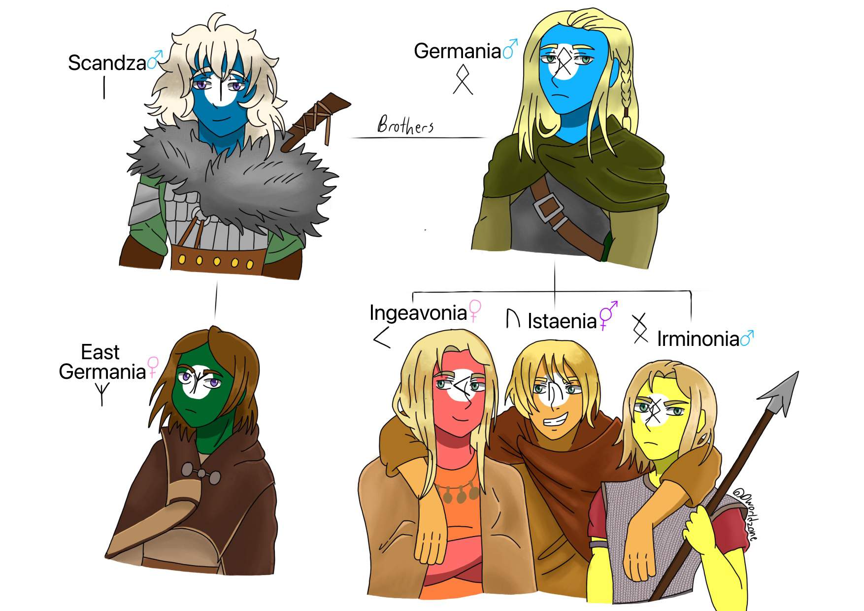 Germanic Family Tree | •Countryhumans Amino• [ENG] Amino