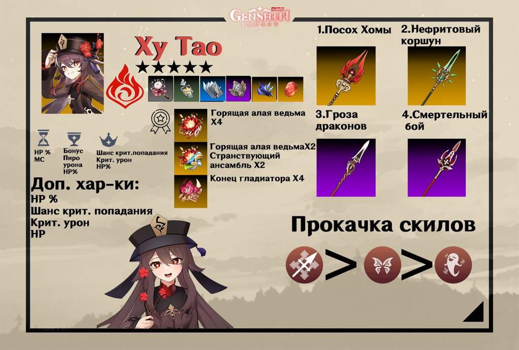 Гайд на Ху Тао | Wiki | Genshin Impact MiHoYo Amino