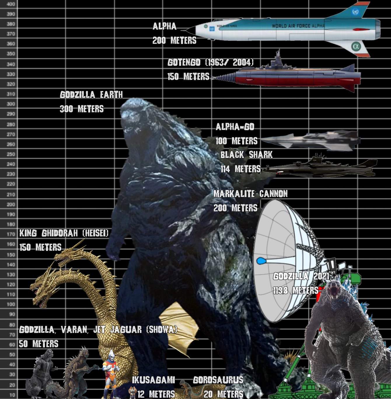 Godzilla Franchise Size Chart No. 1 Godzilla Amino