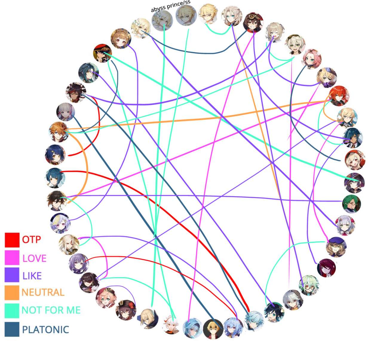 Wiki Genshin Impact Amino