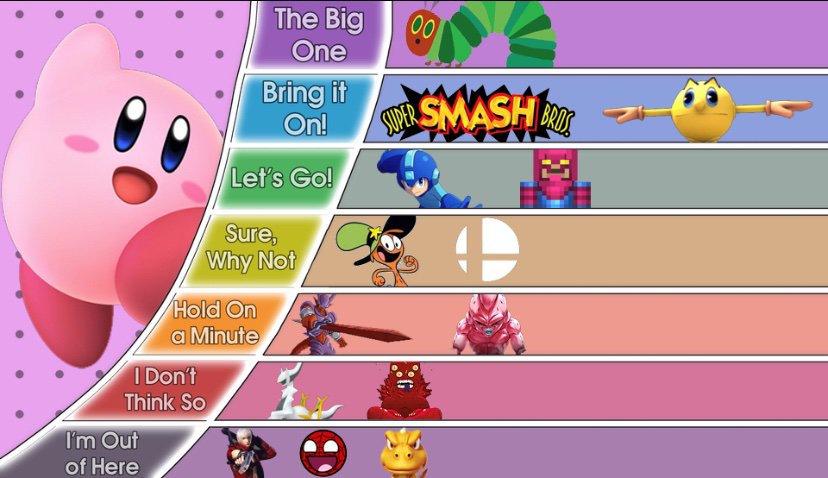 Kirby Match Up Tier List Cartoon Fight Club Amino