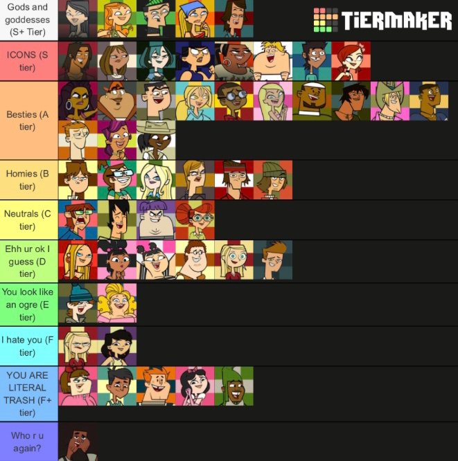 My Total drama tier list Total Drama Official Amino