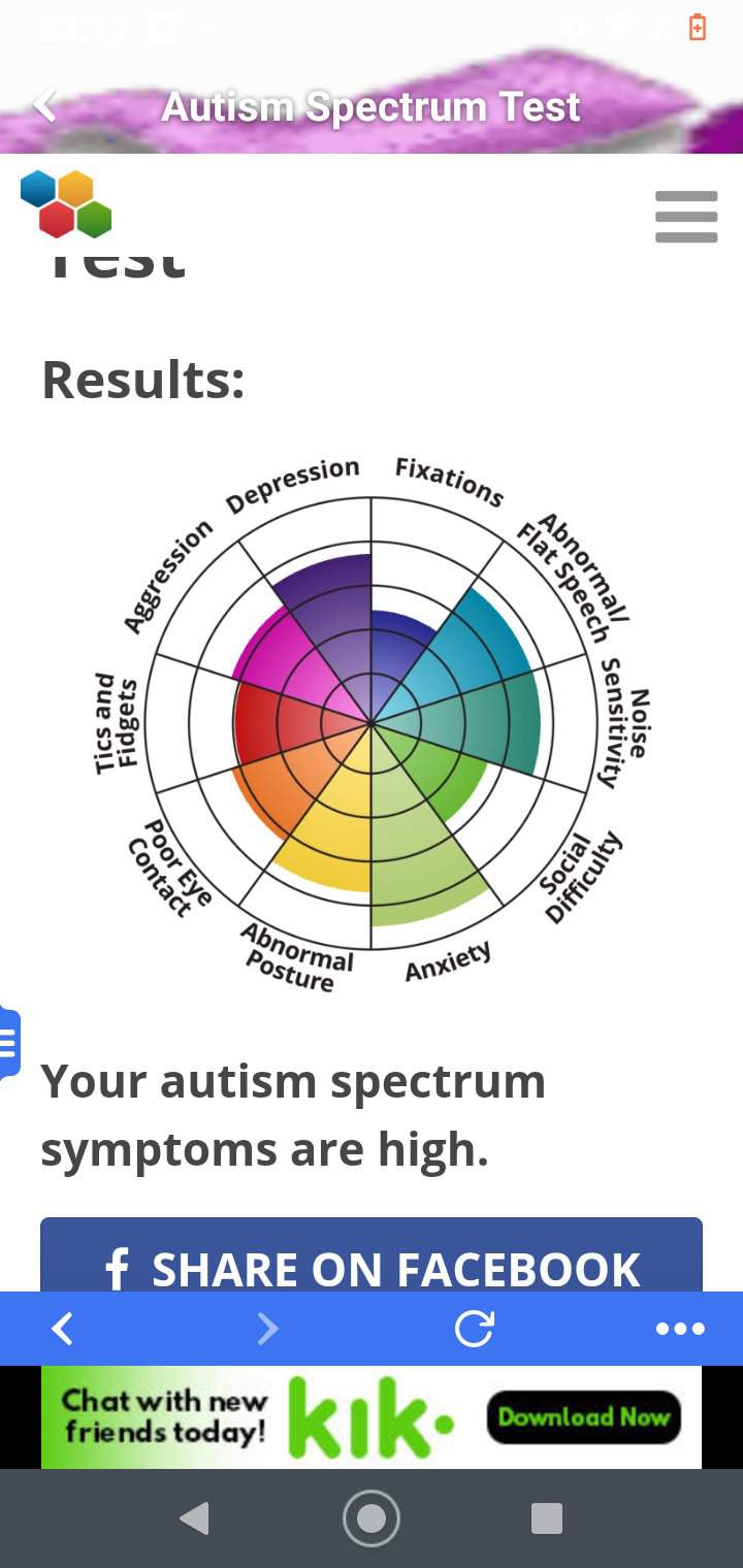 Autism test thing | Autistic & Aspie Amino