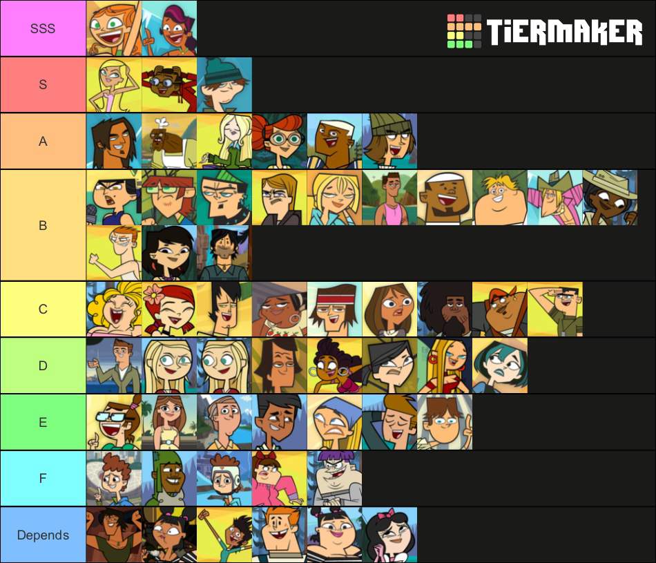 Total Drama Powerscaling Tier List Total Drama Official Amino