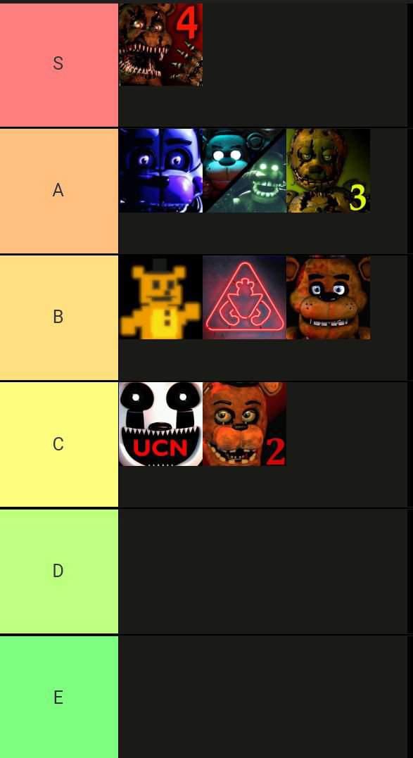 fnaf-tier-list-five-nights-at-freddy-s-amino