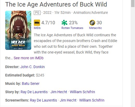 did-you-know-ice-age-franchise-amino