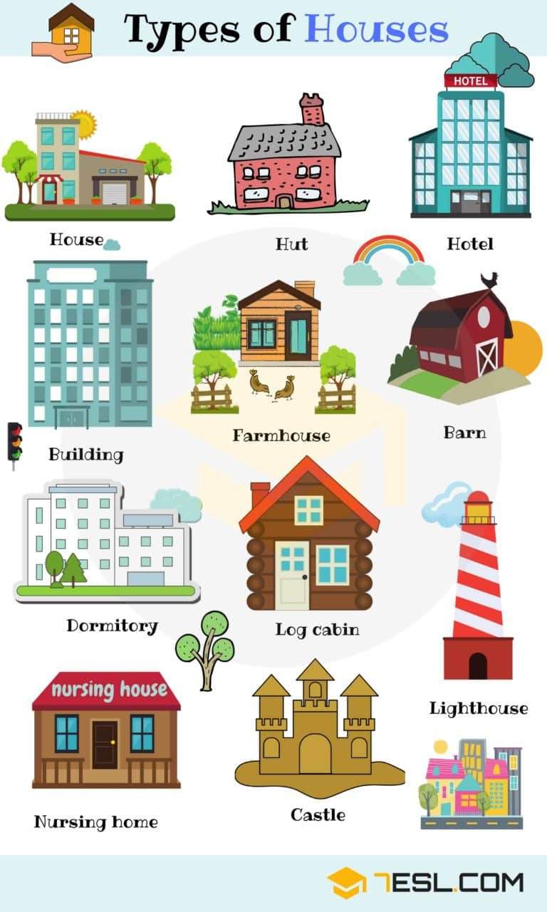 learning-about-housing-and-neighbourhood-english-learning-amino-amino