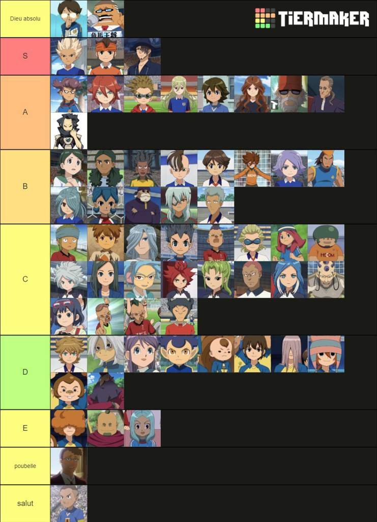 Tier list inazuma eleven Wiki Anime et Manga Amino