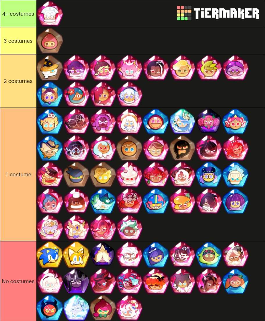 CRK tier list based on how many costumes they have *Cookie Run* Amino