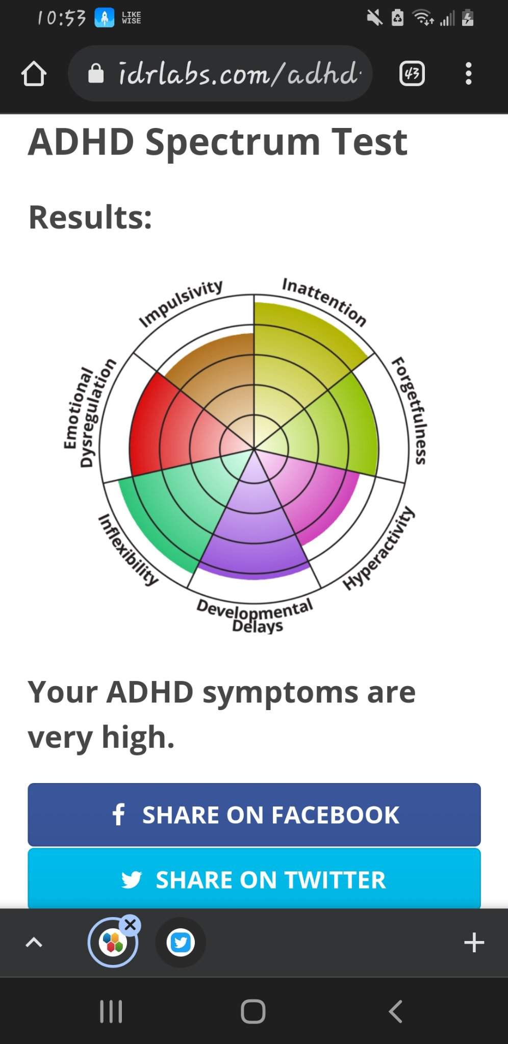 Adhd spectrum test results ADHD Amino