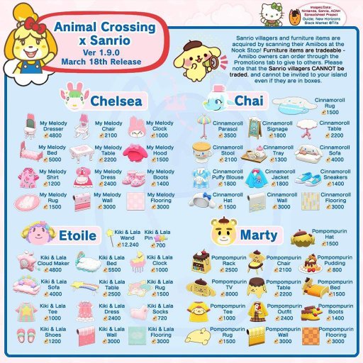 Sanrio Furniture/Charaters Wiki Animal Crossing New Horizons Amino
