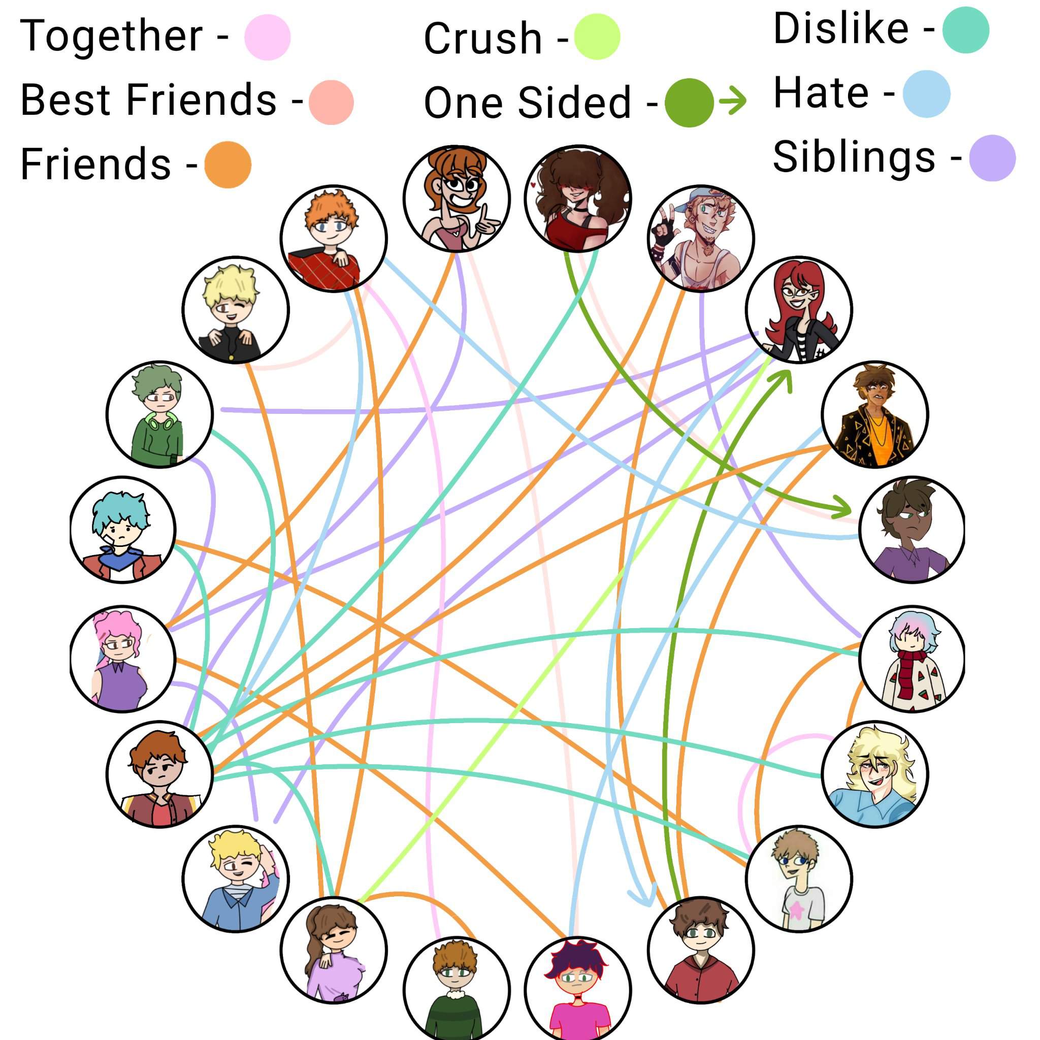 OC Relationship Chart Total Drama Official Amino