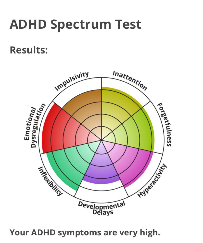 ADHD spectrum test ADHD/ADD/AUTISM Group Amino