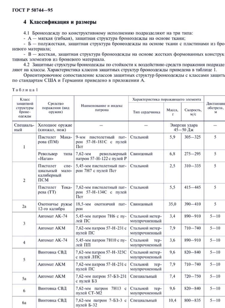 Шаблон брони (тело) | Wiki | [RP] Свет Чудес Amino