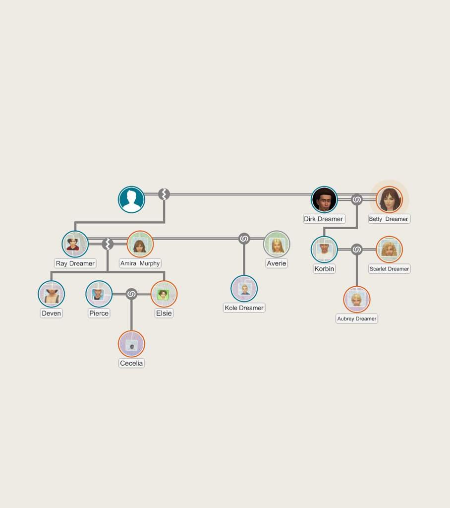 sims-4-family-tree-sims-amino
