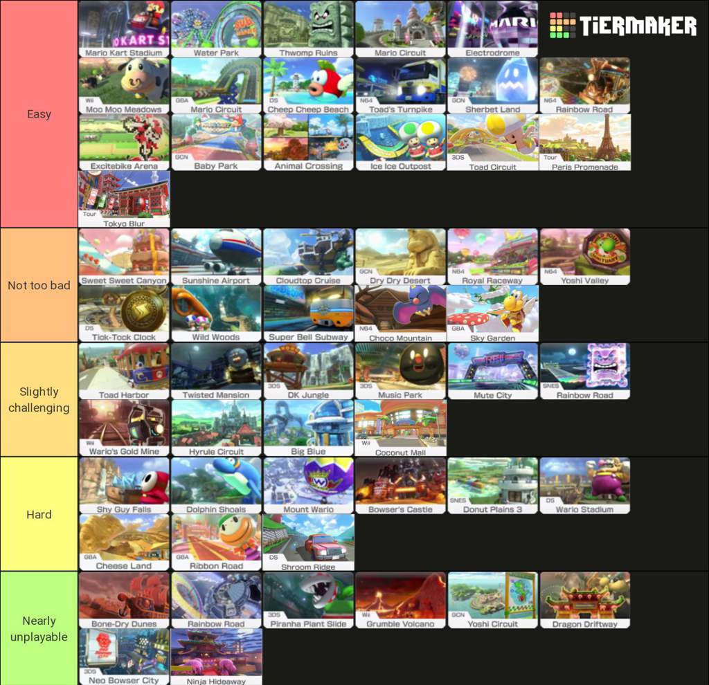 Mario Kart Deluxe Cc Tier List Mario Amino