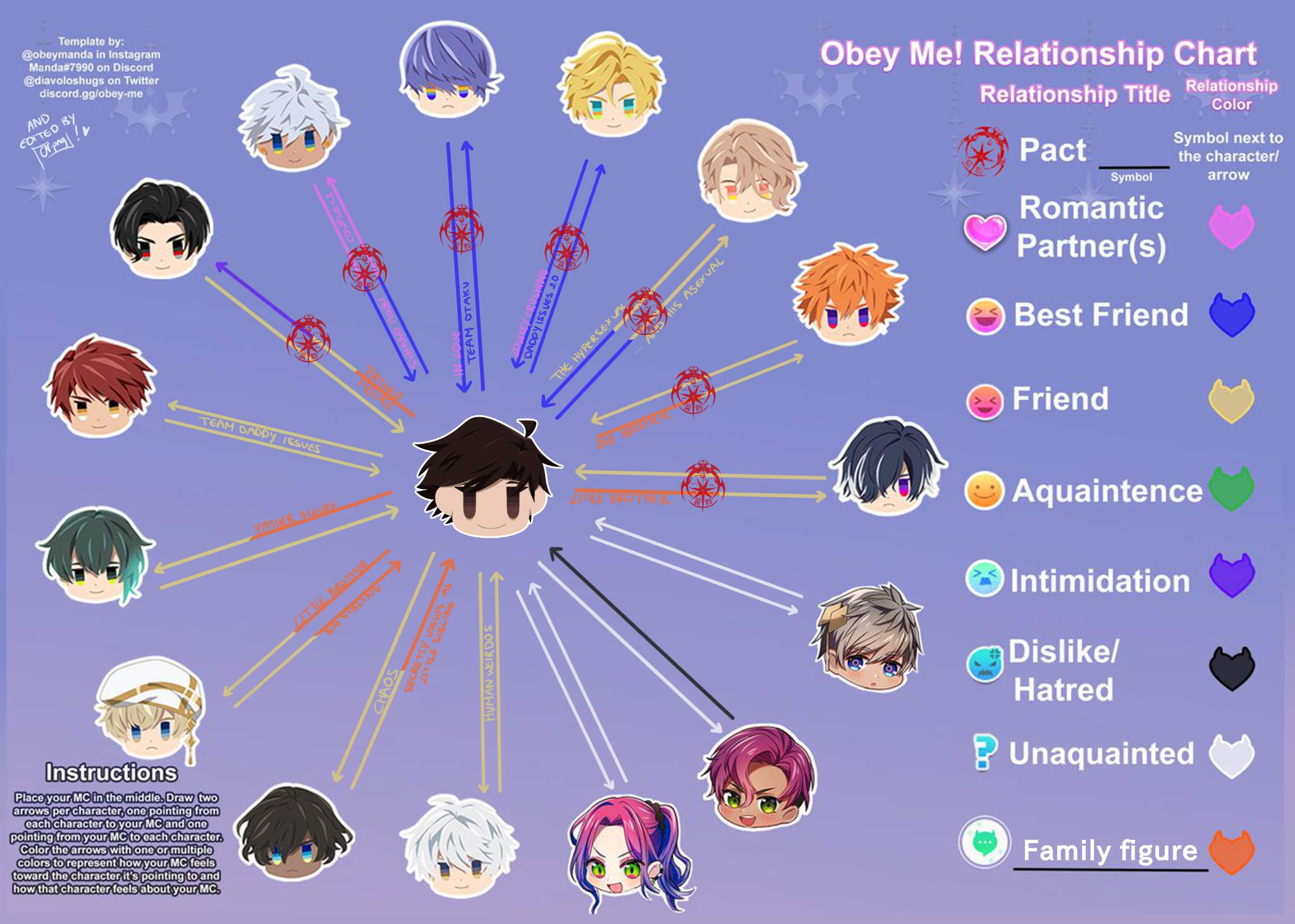 Relationship chart with the OM characters and me! Obey Me! Amino