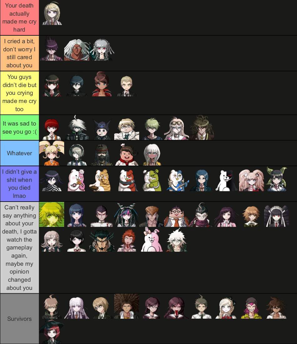 My reaction to characters’ deaths | Danganronpa Amino