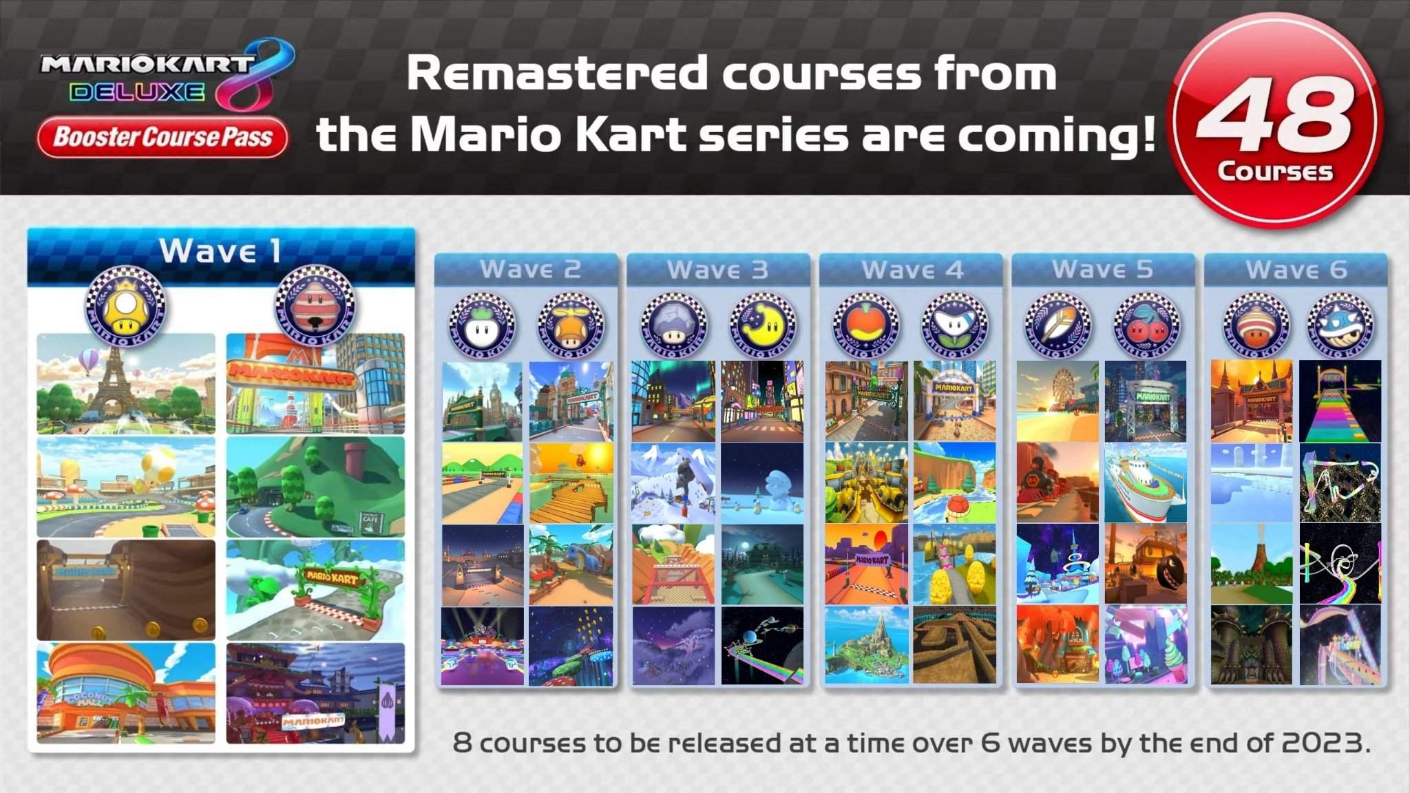 Mario Kart 8 Deluxe Booster Course Pass Definitive Predictions Mario Amino 1530