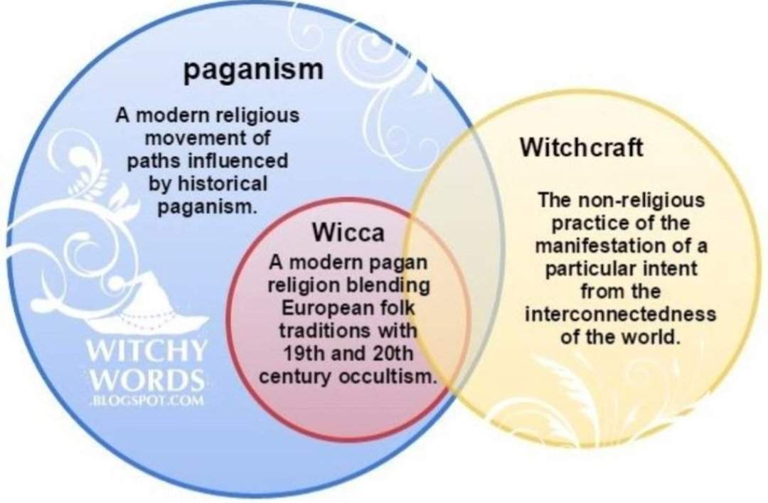 The Difference Between Wicca, Paganism And Witchcraft | ~Witchcraft For ...