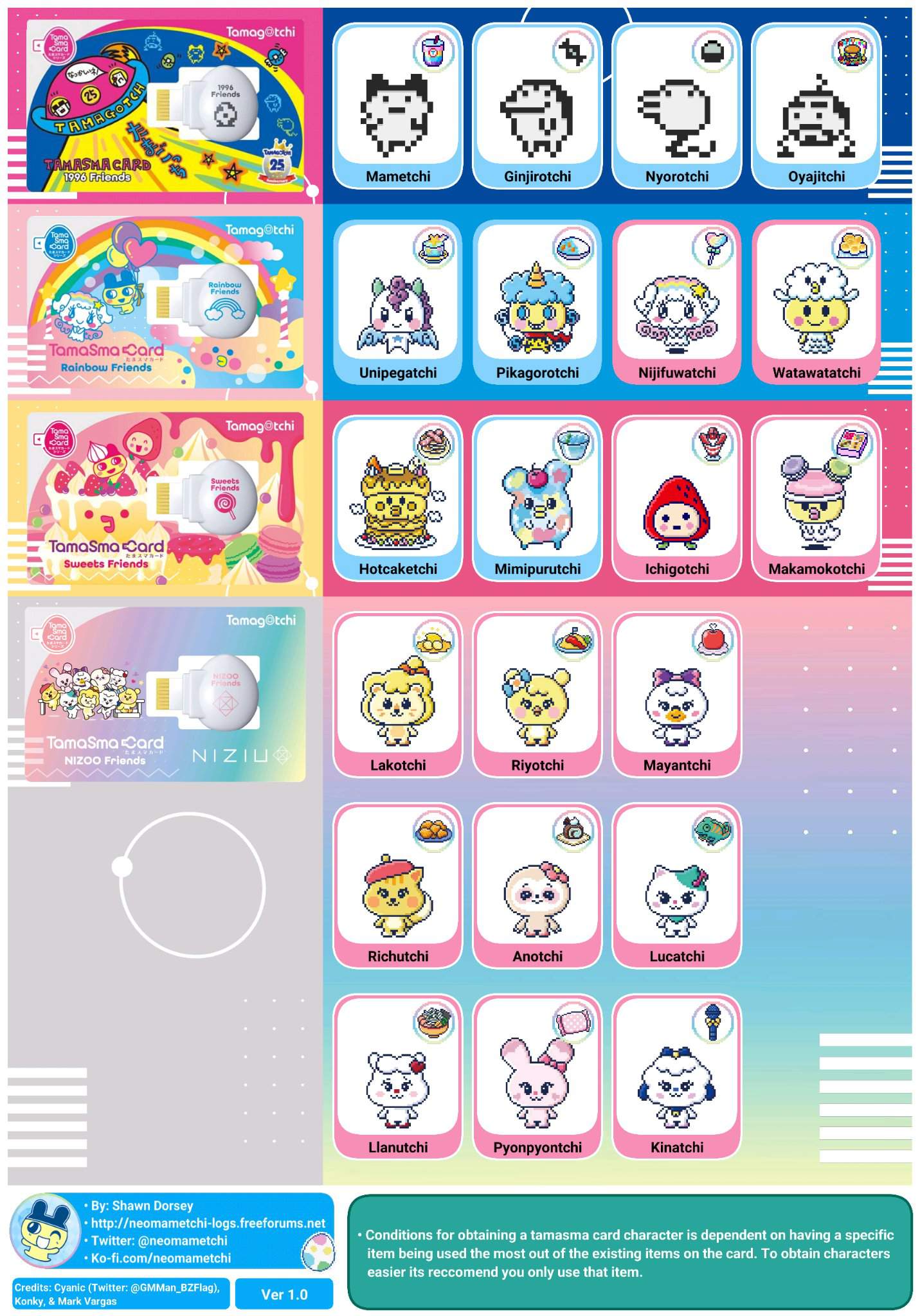 Tamagotchi Smart Growth Charts Tamagotchi Amino