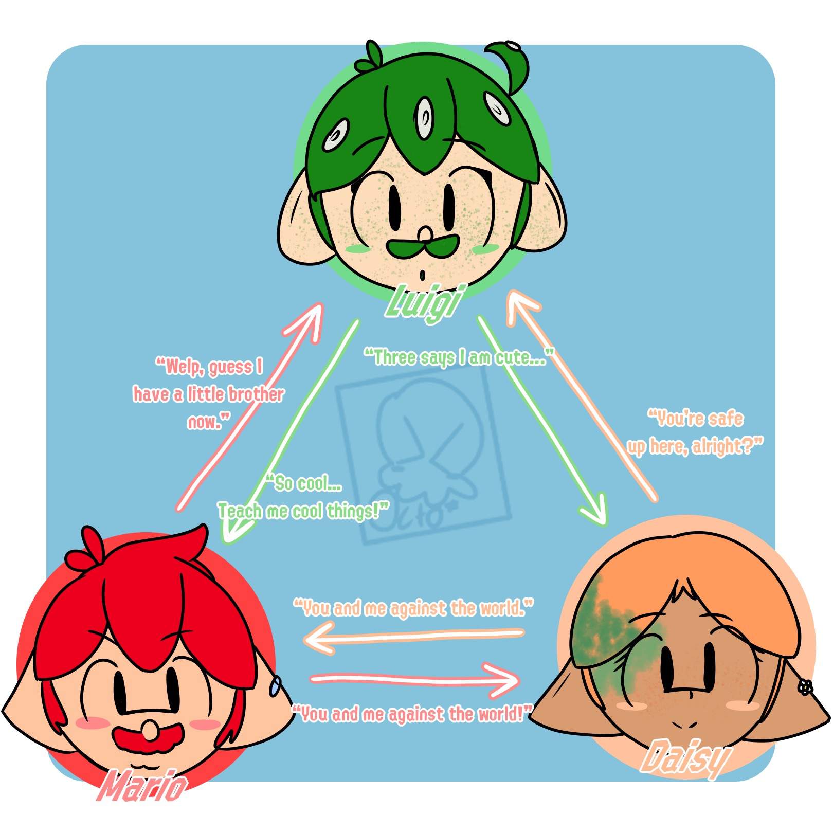 relationship-chart-splatoon-amino