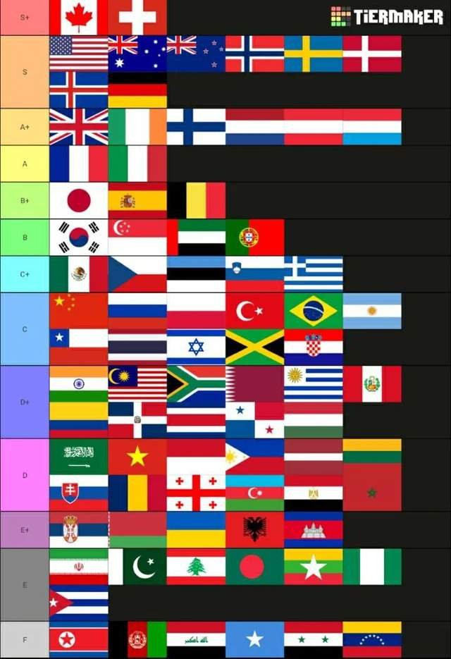 Thoughts On This Country Tier List Debate Amino