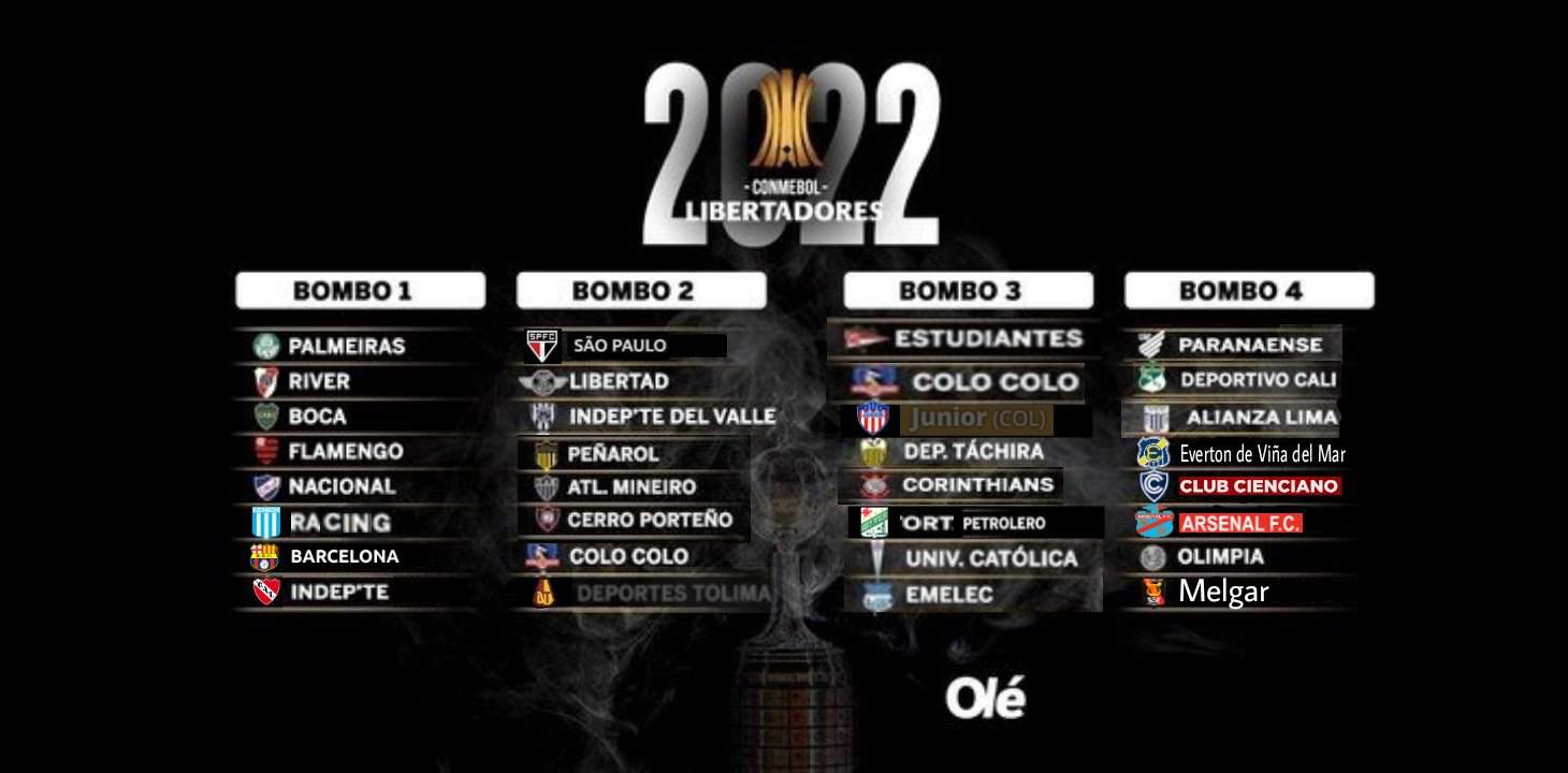 Copa Libertadores 2022 (Torneo Tritón) Wiki Fútbol Amino ⚽️ Amino