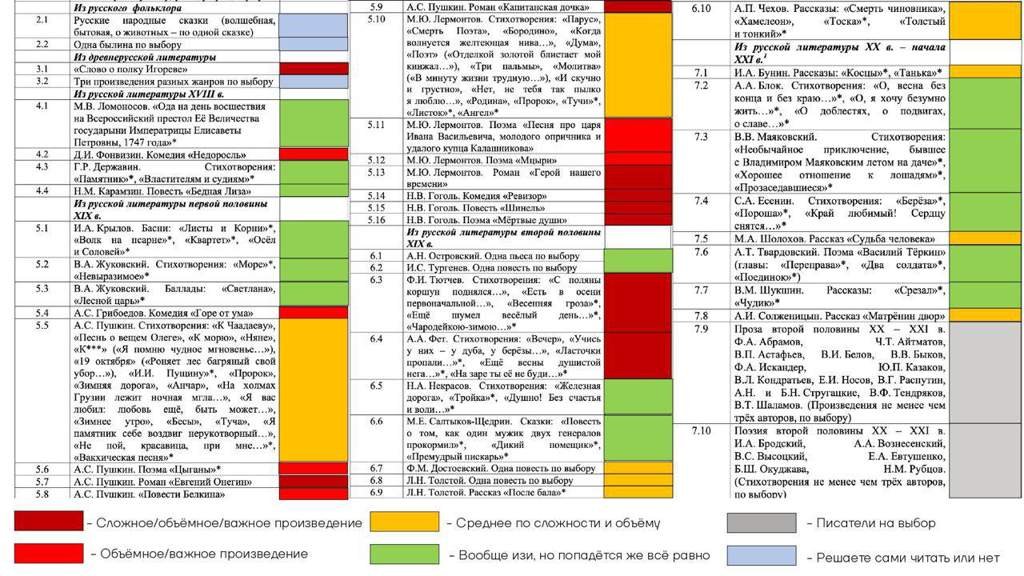 ♯п𖦹дготовка к ОГЭ по литературе ₍ ᐢ..ᐢ ₎‎ | Wiki | Знакомства♡゙` Amino