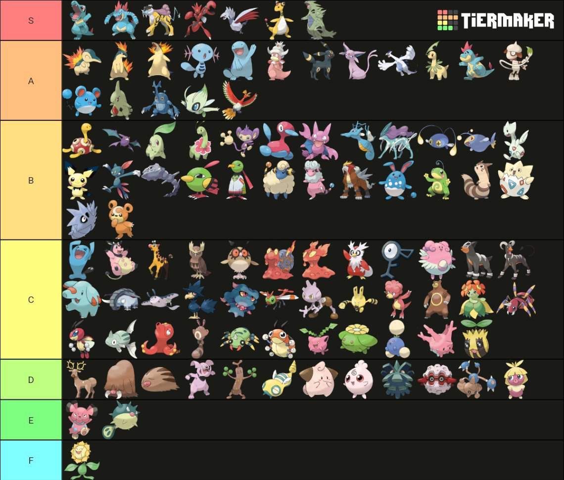 My Johto Pokémon Tier List 