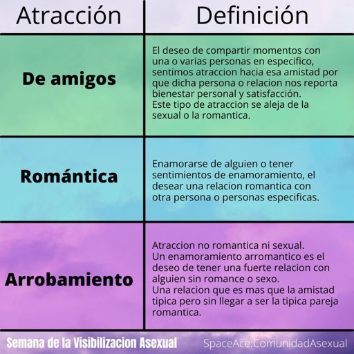 Tipos De Atracción Asexualidad Amino 