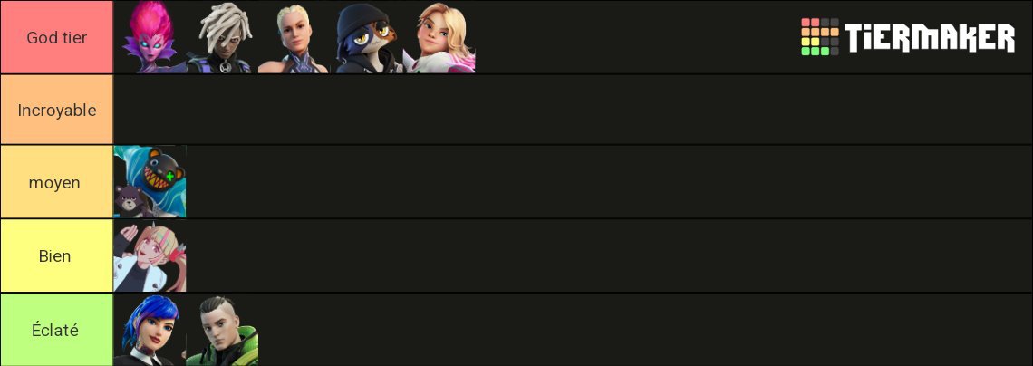 Ma Tierlist Du Pass De Combat Saison Chapitre Fortnite Fr Amino