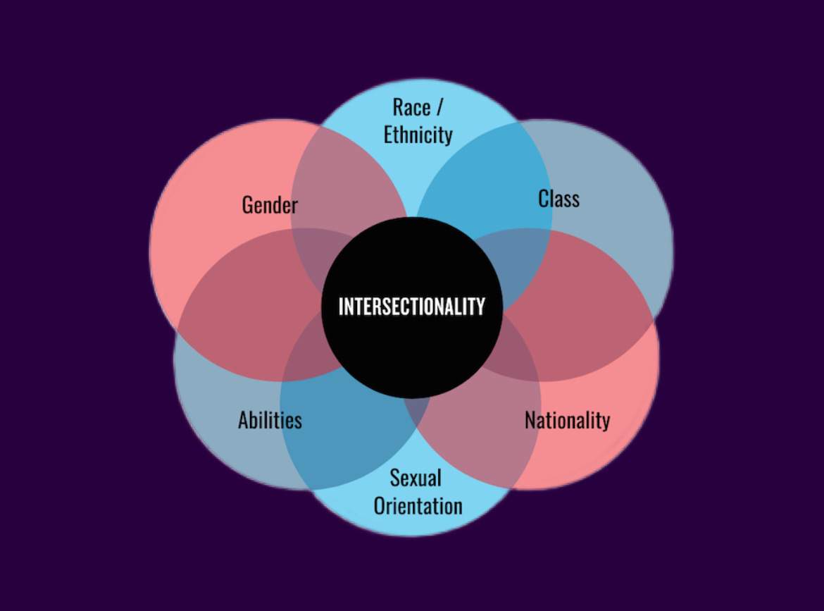 Intersectionality 