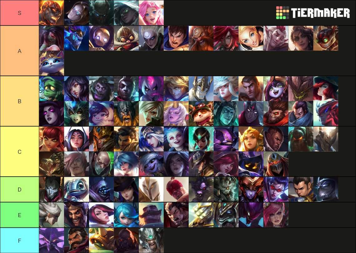 Aram Tier List | League Of Legends: Wild Rift Amino