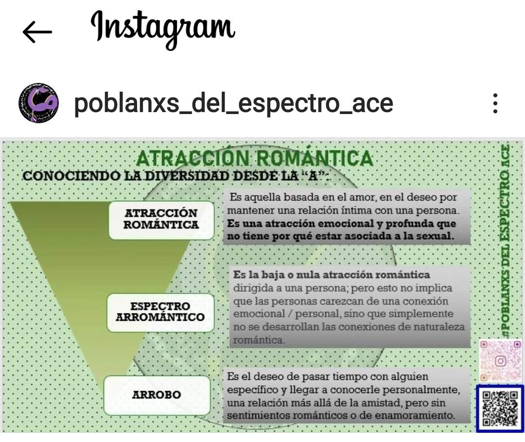 Atracción Romántica Asexualidad Amino