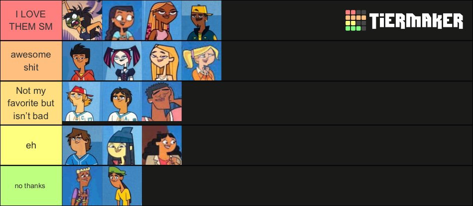 tier list + predictions | Total Drama Official Amino