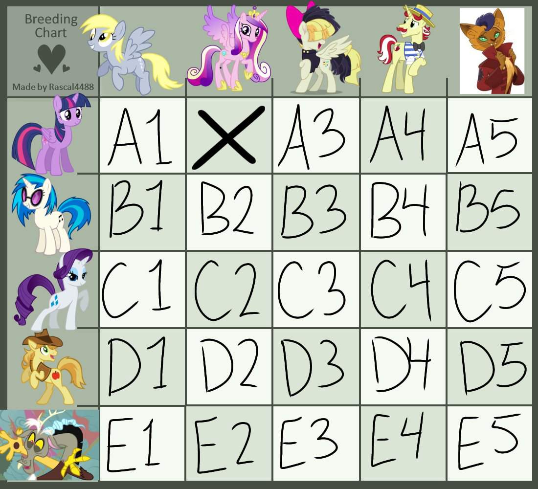 mlp-fusion-chart-adopts-amino