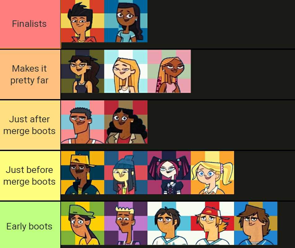 New Total Drama cast tier lists Total Drama Official Amino