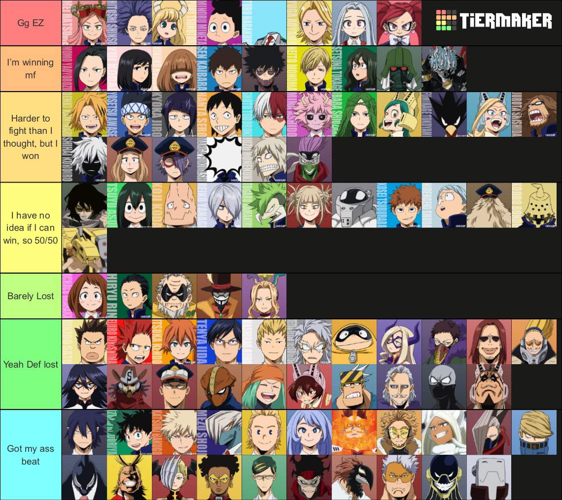 Ranking Characters On Whether Or Not I Could Beat Them In A Fight 