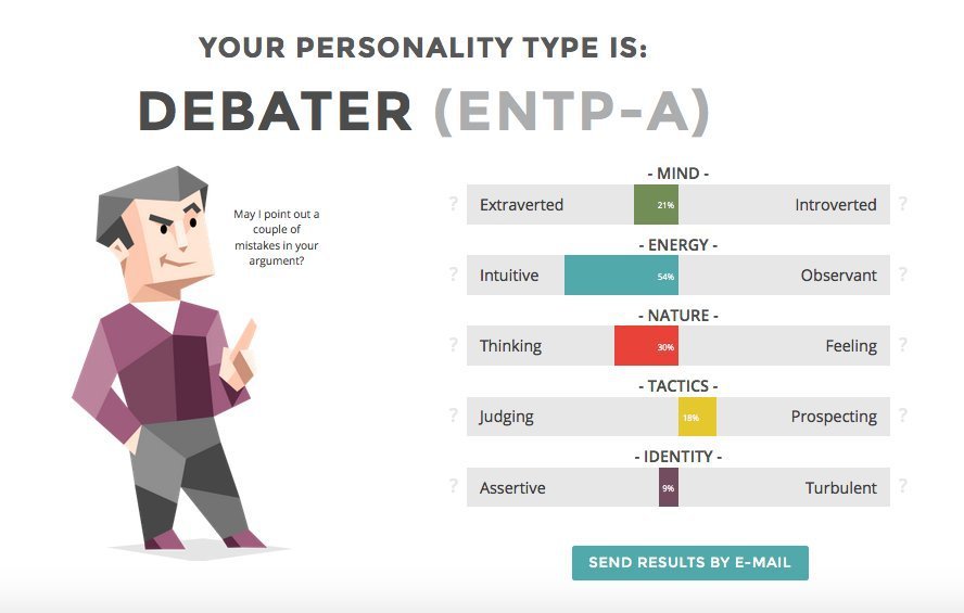 MBTI 16 типов личности. 1 часть. аналитики | |C.U.A.F.| Amino {Rus} Amino