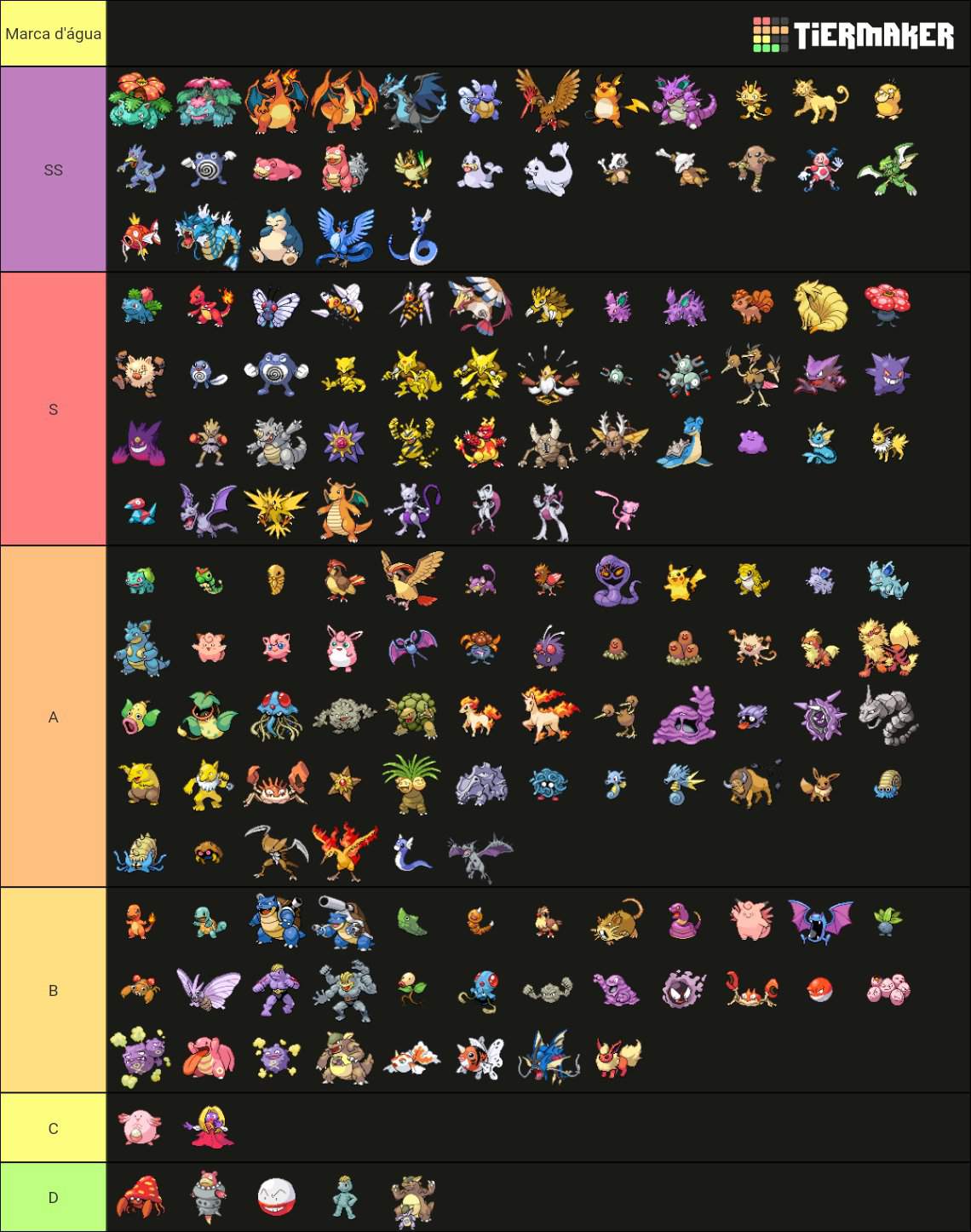 Tier List Of All Pokémon From Generations 1st To 9th Gen Battle Arena